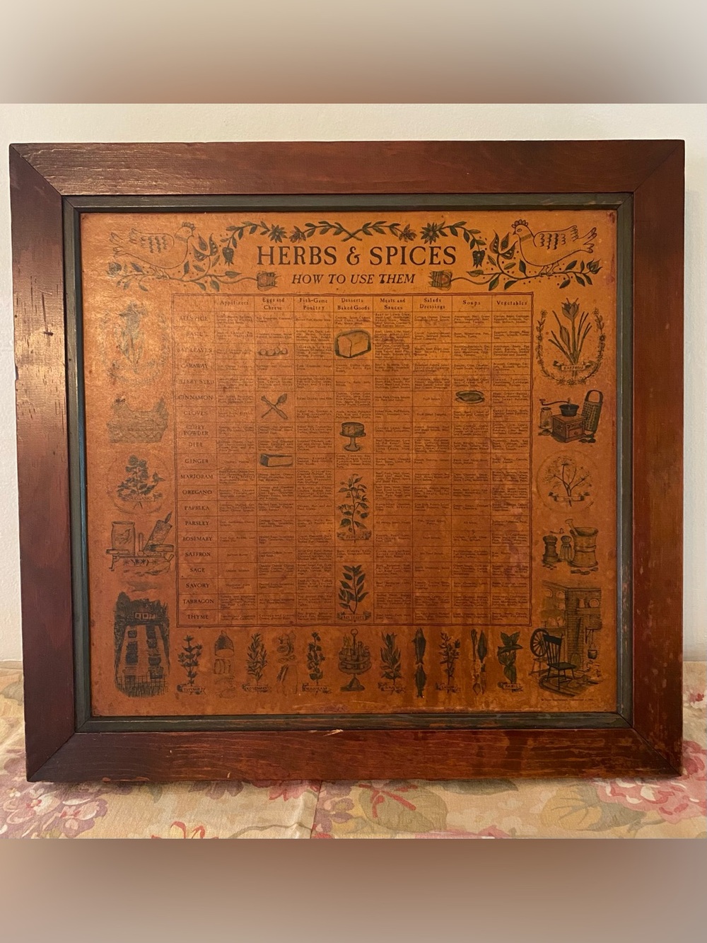 Vintage Herbs & Spices Cupboard